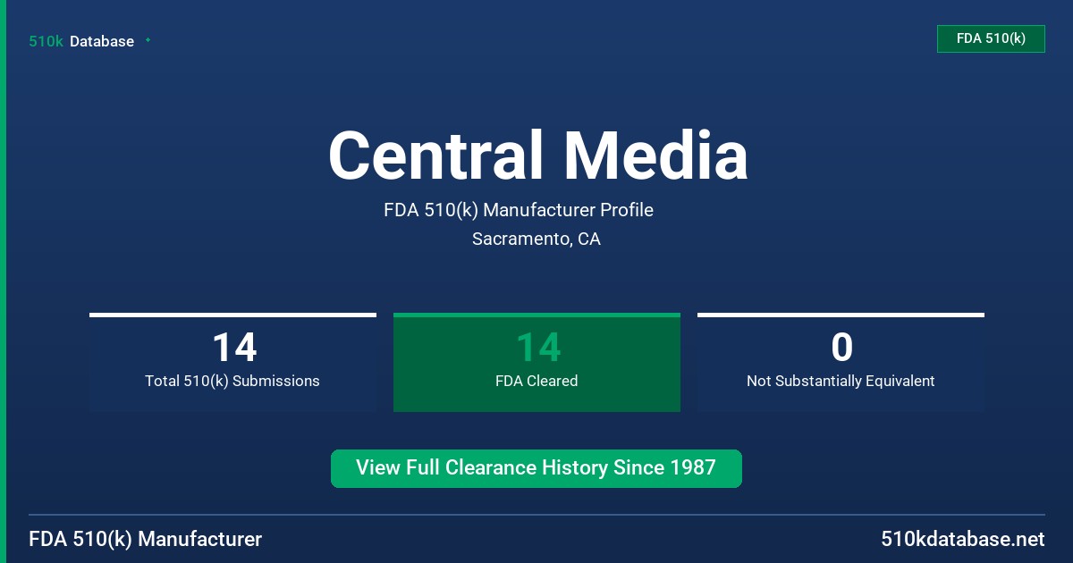 Central Media FDA 510(k) Manufacturer Profile