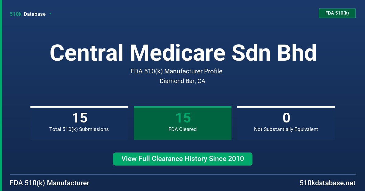 Central Medicare Sdn Bhd FDA 510(k) Manufacturer Profile