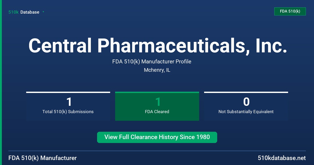 Central Pharmaceuticals, Inc. FDA 510(k) Manufacturer Profile