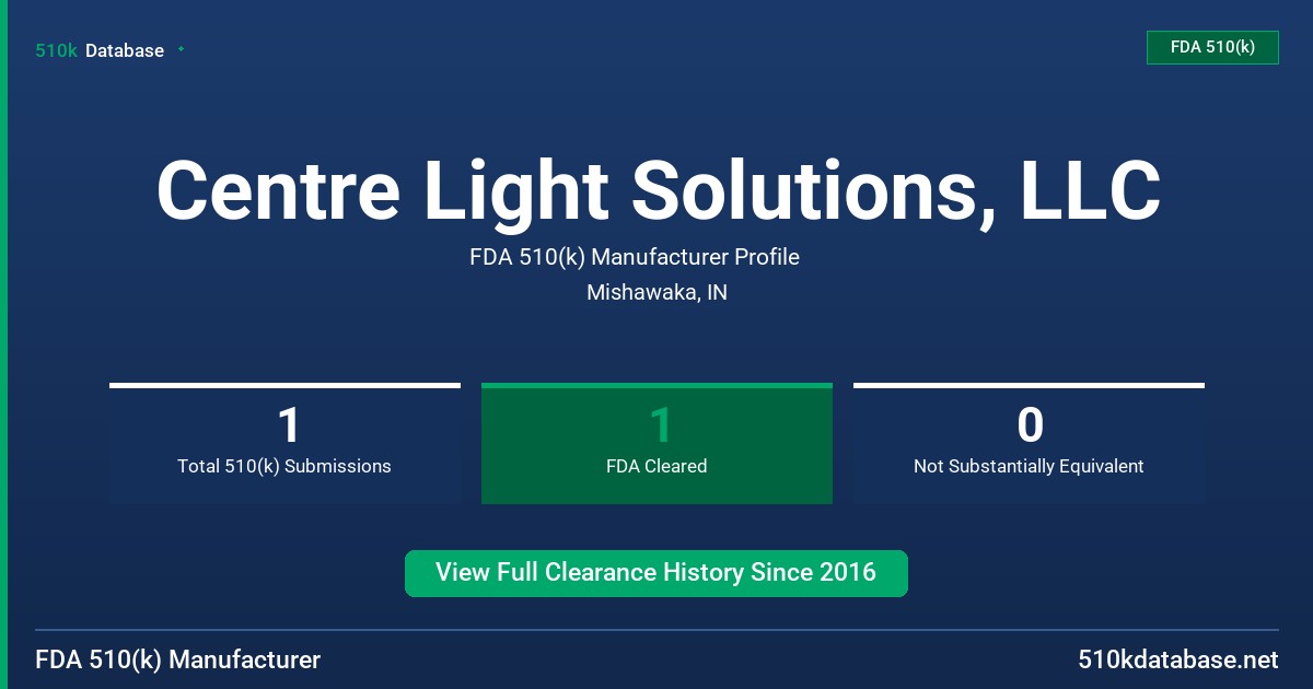 Centre Light Solutions, LLC FDA 510(k) Manufacturer Profile