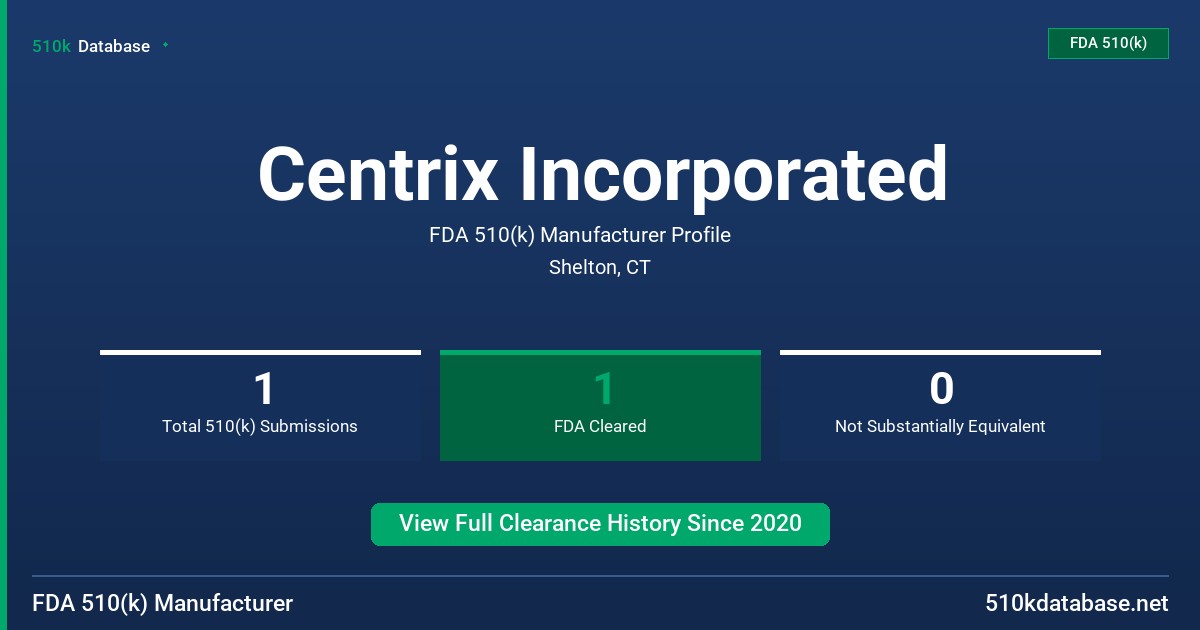 Centrix Incorporated FDA 510(k) Manufacturer Profile