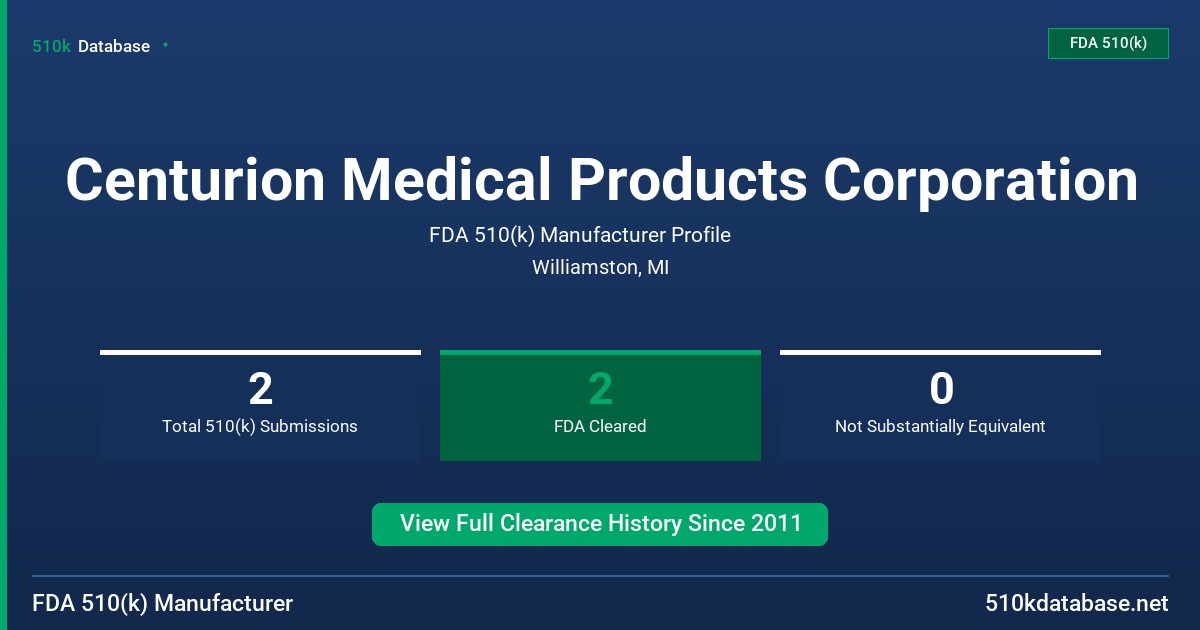 Centurion Medical Products Corporation FDA 510(k) Manufacturer Profile