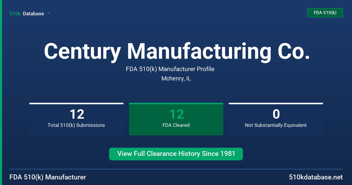 Century Manufacturing Co. FDA 510(k) Manufacturer Profile