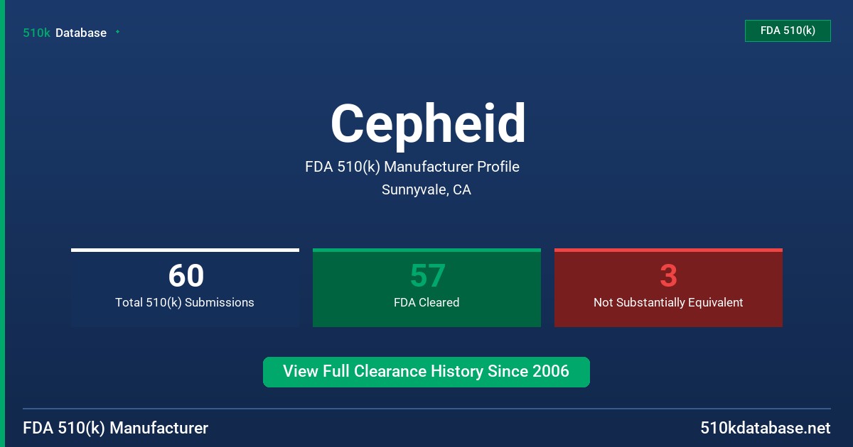 Cepheid FDA 510(k) Manufacturer Profile