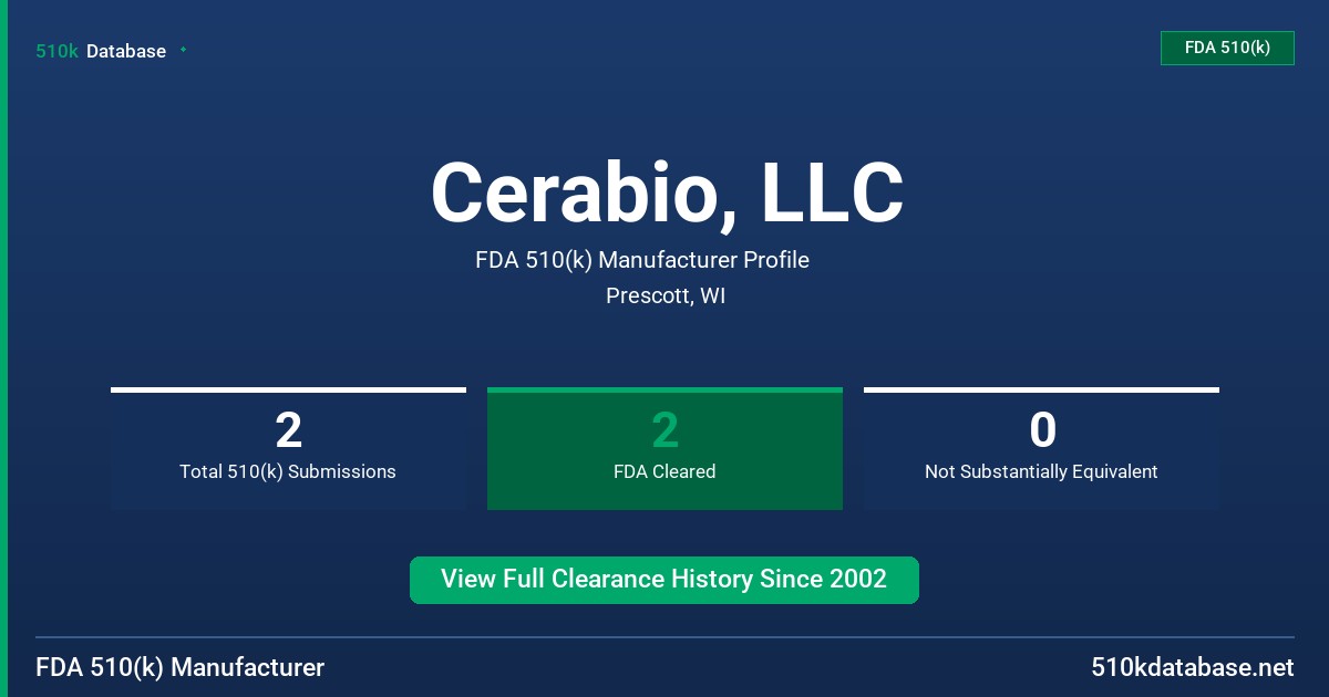 Cerabio, LLC FDA 510(k) Manufacturer Profile