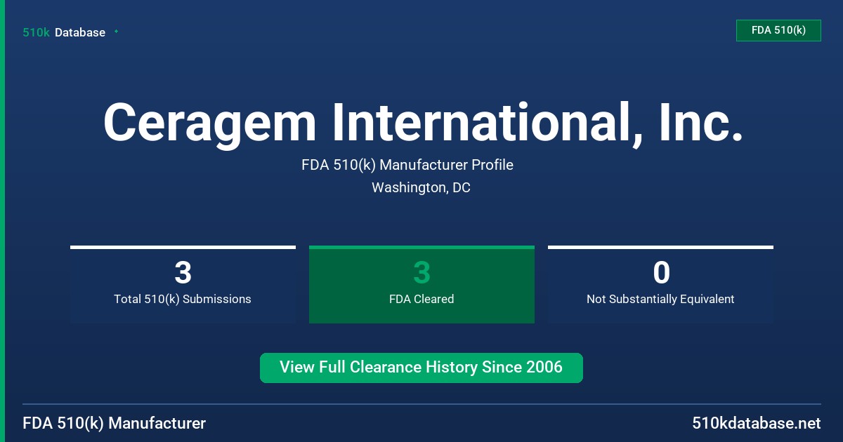 Ceragem International, Inc. FDA 510(k) Manufacturer Profile