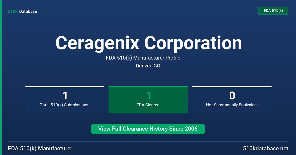 Ceragenix Corporation FDA 510(k) Manufacturer Profile