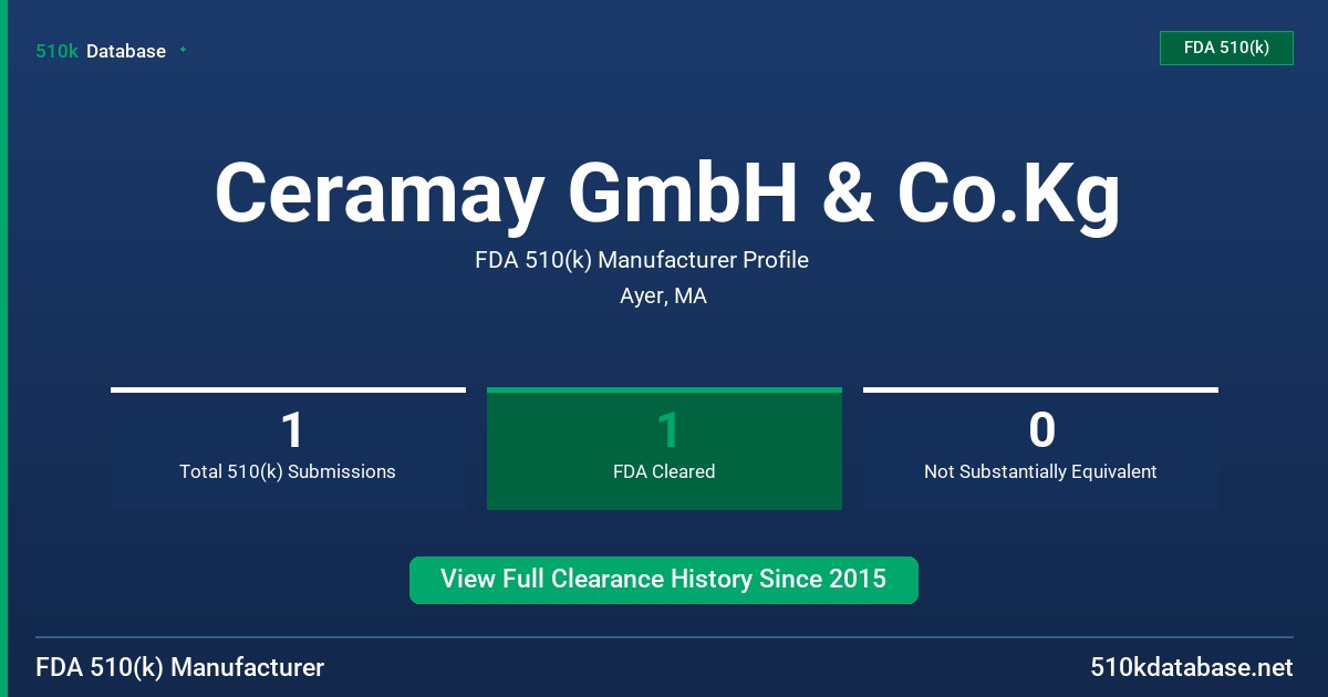 Ceramay GmbH & Co.Kg FDA 510(k) Manufacturer Profile