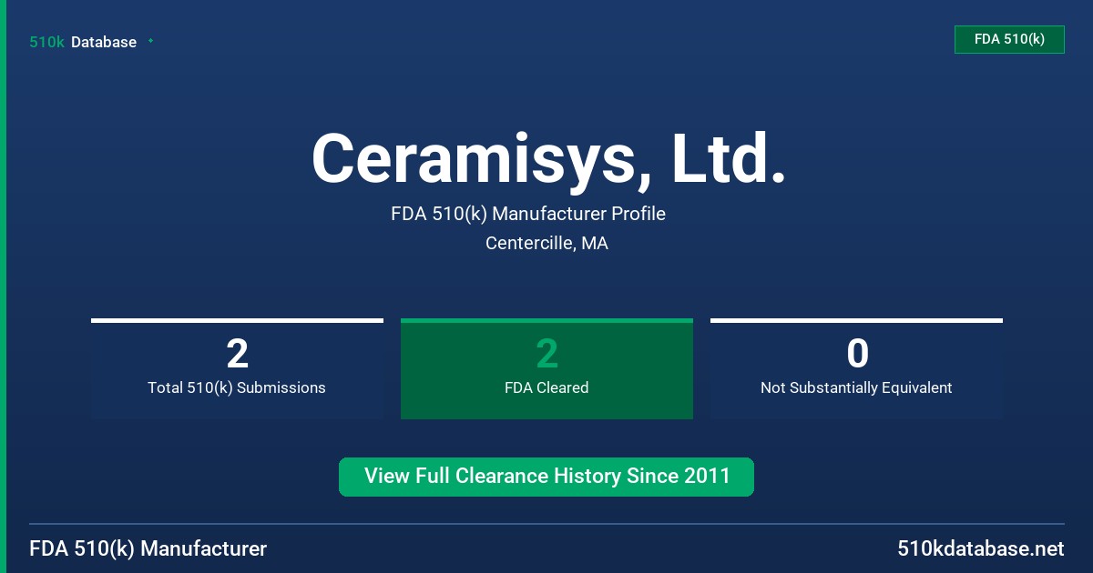 Ceramisys, Ltd. FDA 510(k) Manufacturer Profile
