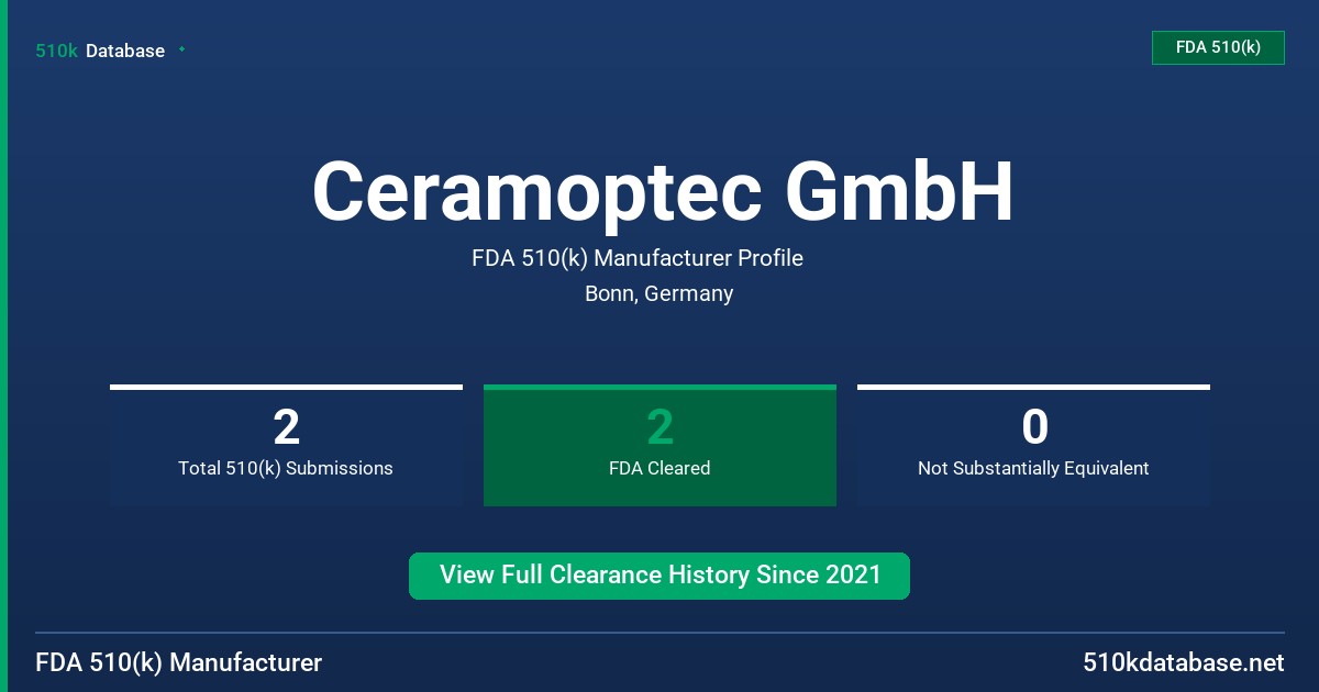 Ceramoptec GmbH FDA 510(k) Manufacturer Profile