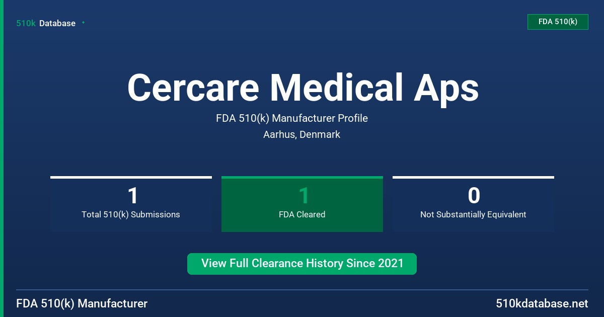 Cercare Medical Aps FDA 510(k) Manufacturer Profile
