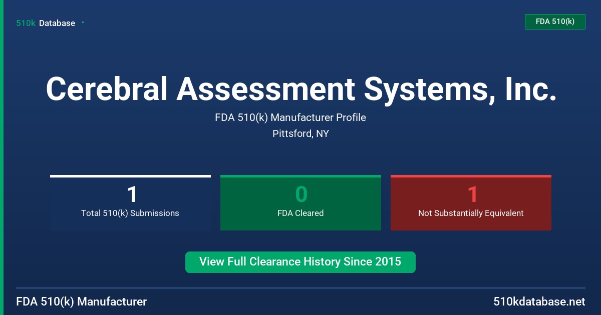 Cerebral Assessment Systems, Inc. FDA 510(k) Manufacturer Profile