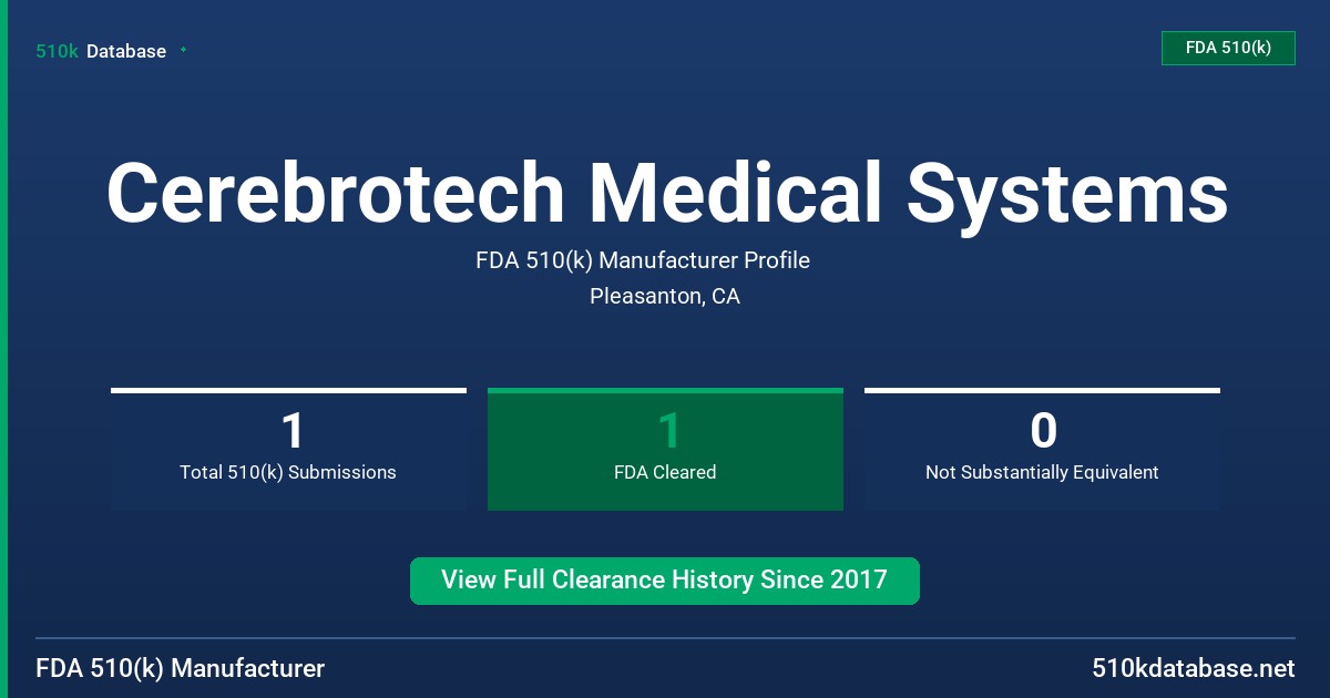Cerebrotech Medical Systems FDA 510(k) Manufacturer Profile