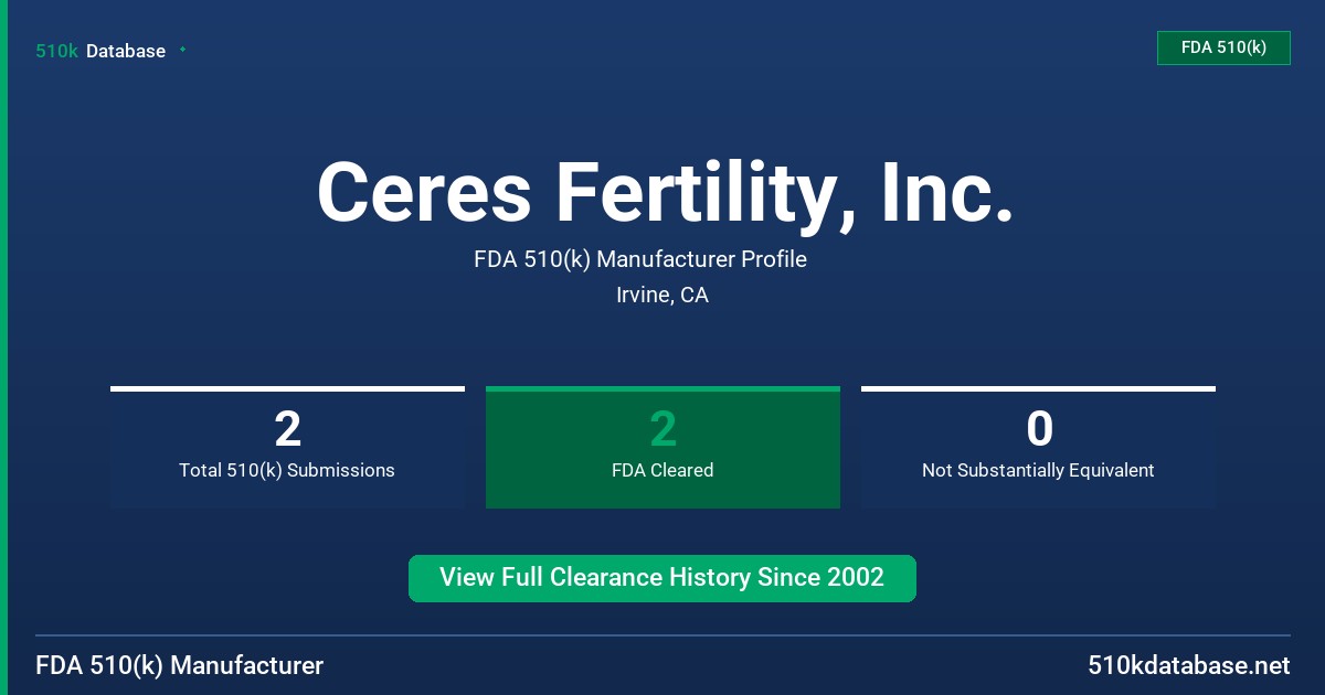Ceres Fertility, Inc. FDA 510(k) Manufacturer Profile