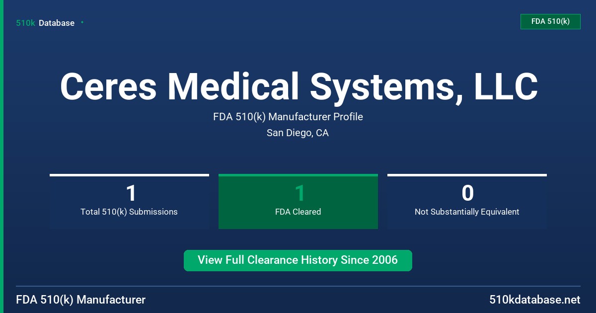 Ceres Medical Systems, LLC FDA 510(k) Manufacturer Profile