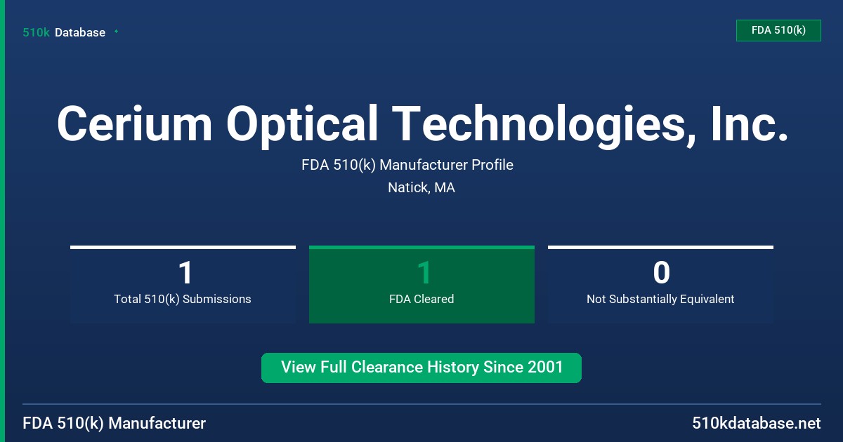Cerium Optical Technologies, Inc. FDA 510(k) Manufacturer Profile