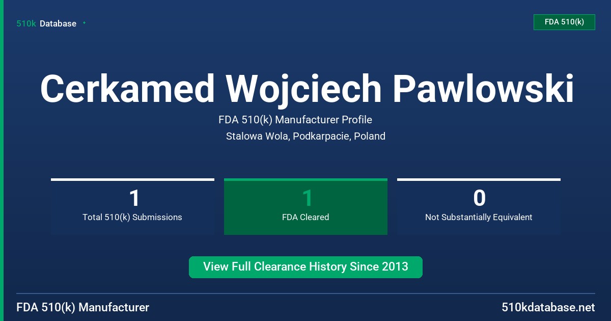 Cerkamed Wojciech Pawlowski FDA 510(k) Manufacturer Profile