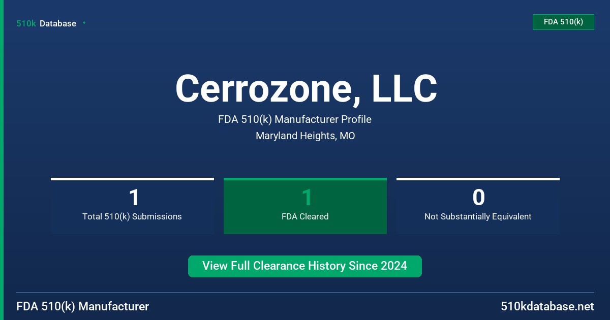 Cerrozone, LLC FDA 510(k) Manufacturer Profile