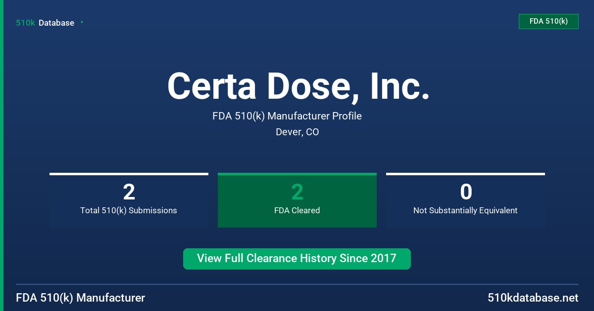 Certa Dose, Inc. FDA 510(k) Manufacturer Profile