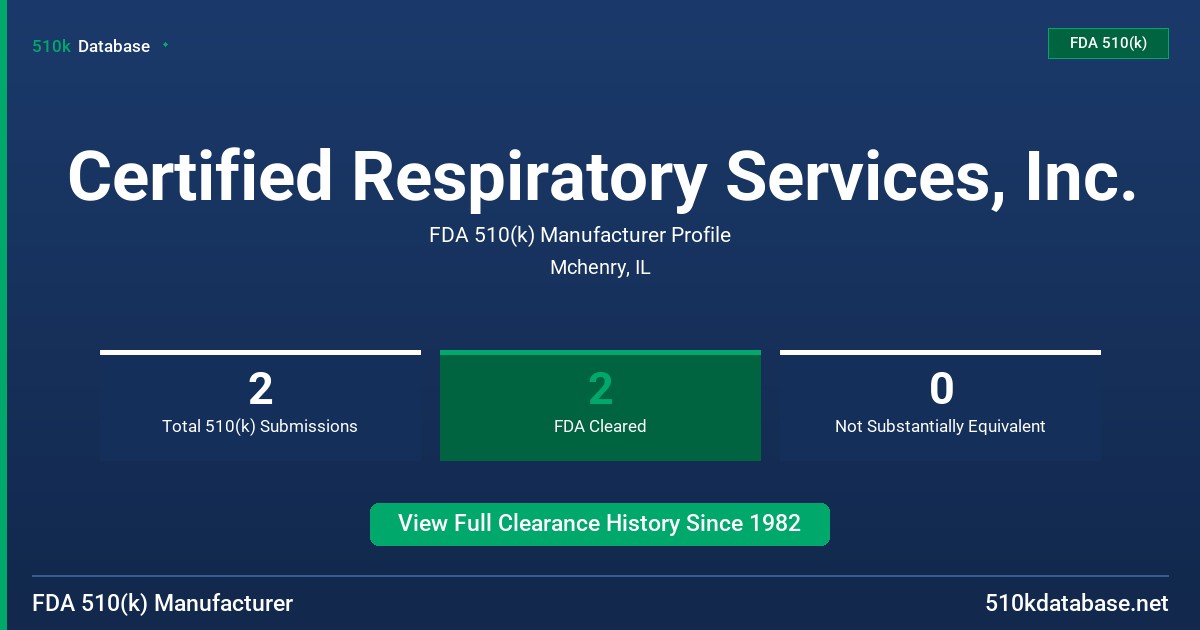 Certified Respiratory Services, Inc. FDA 510(k) Manufacturer Profile