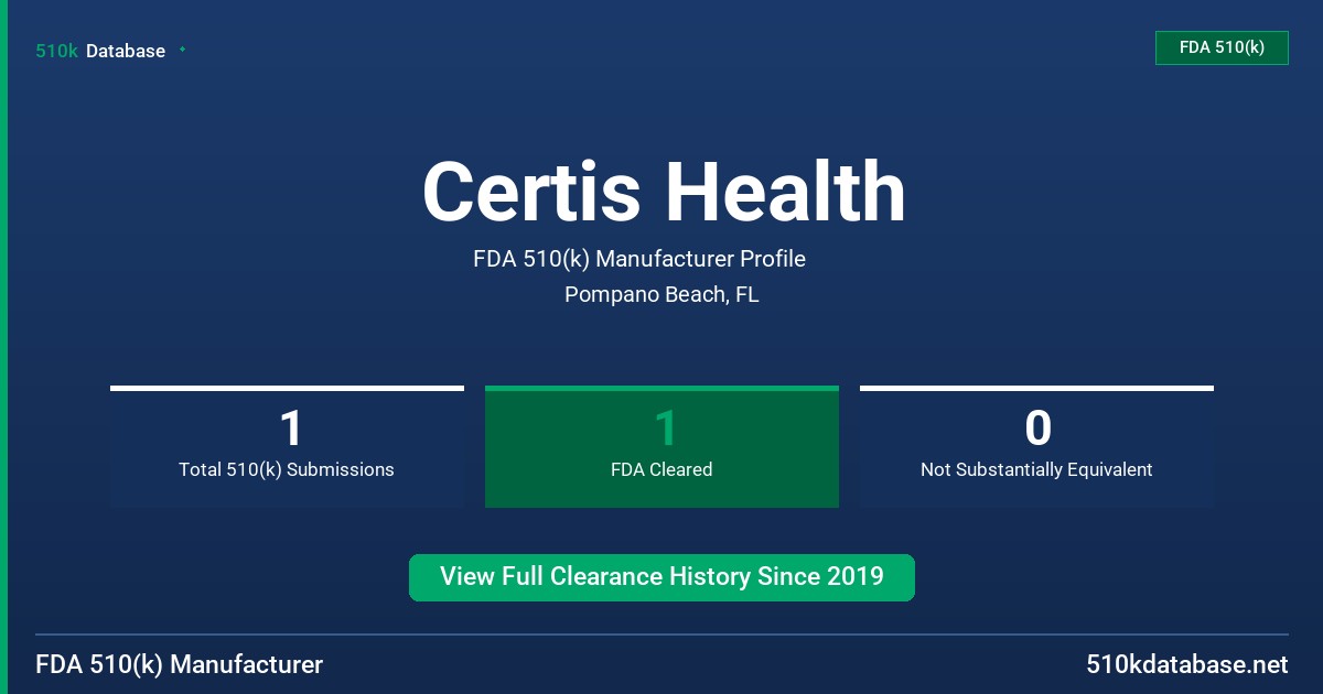 Certis Health FDA 510(k) Manufacturer Profile