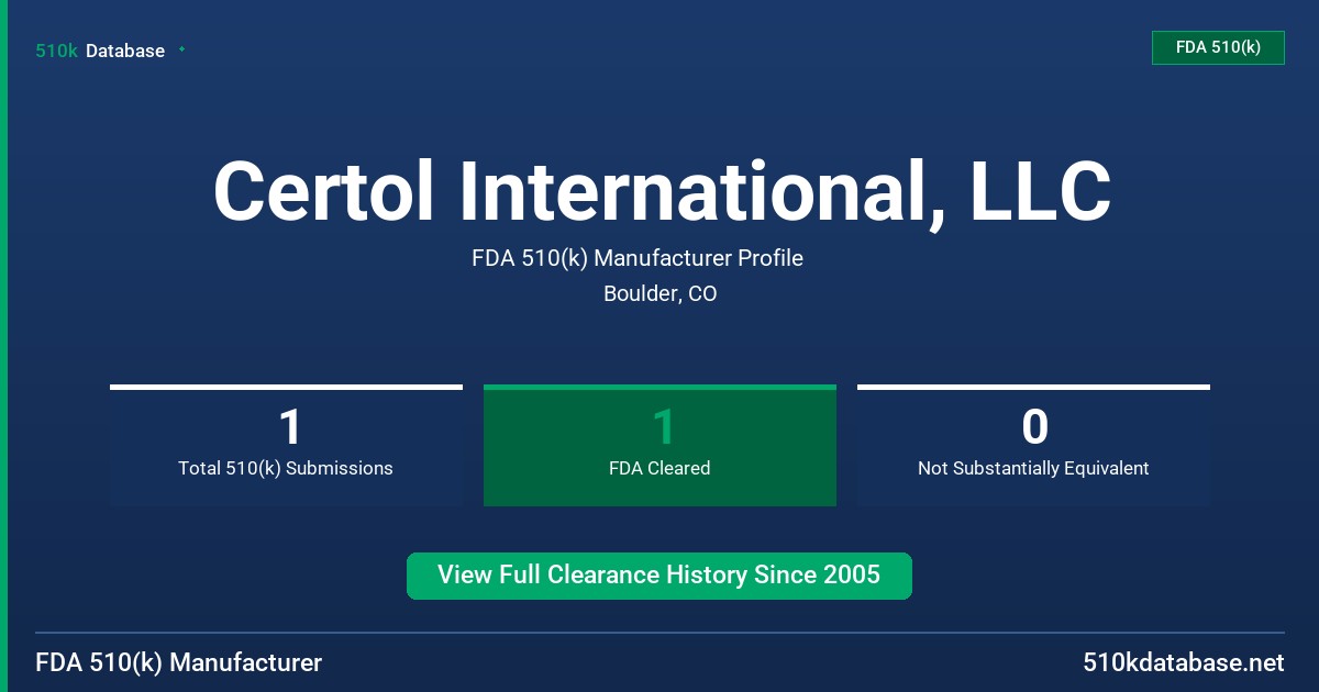 Certol International, LLC FDA 510(k) Manufacturer Profile