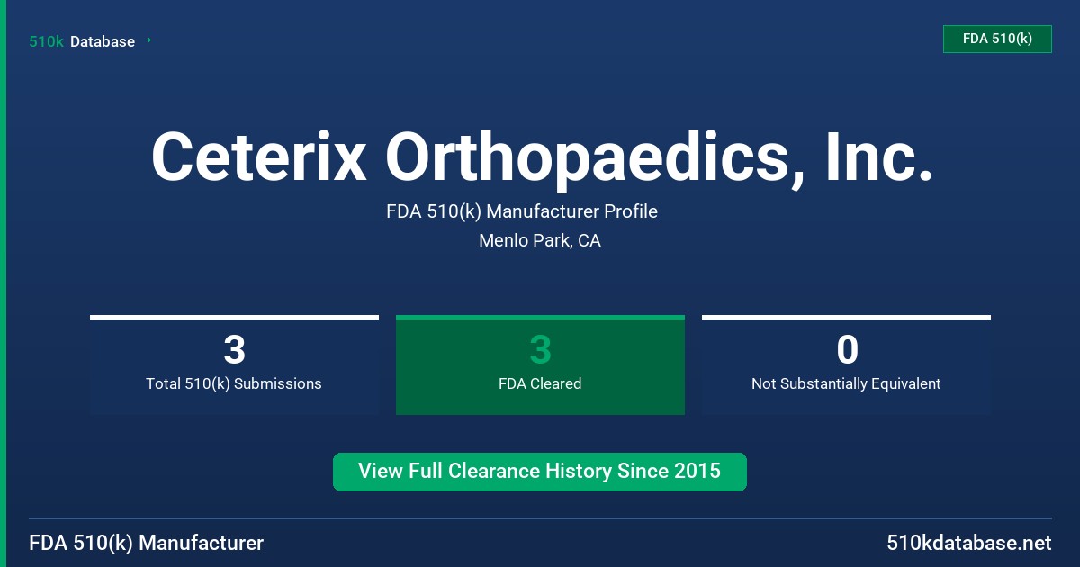 Ceterix Orthopaedics, Inc. FDA 510(k) Manufacturer Profile