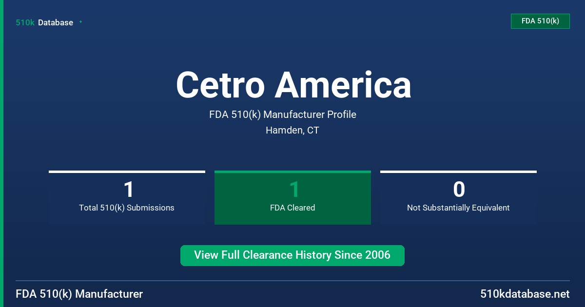 Cetro America FDA 510(k) Manufacturer Profile