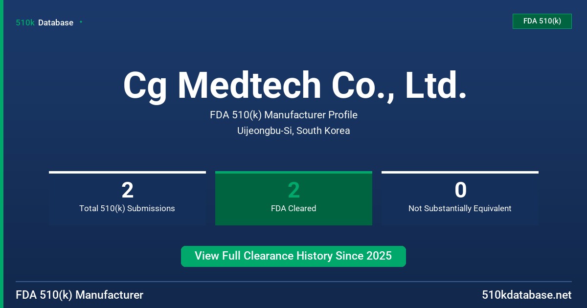 Cg Medtech Co., Ltd. FDA 510(k) Manufacturer Profile