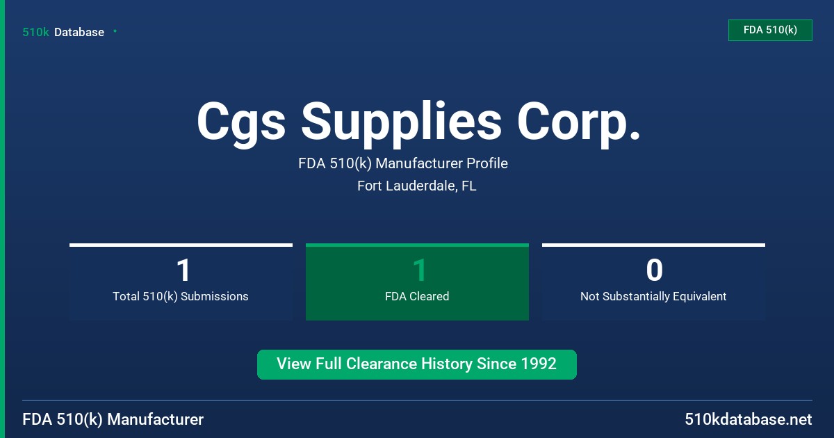 Cgs Supplies Corp. FDA 510(k) Manufacturer Profile