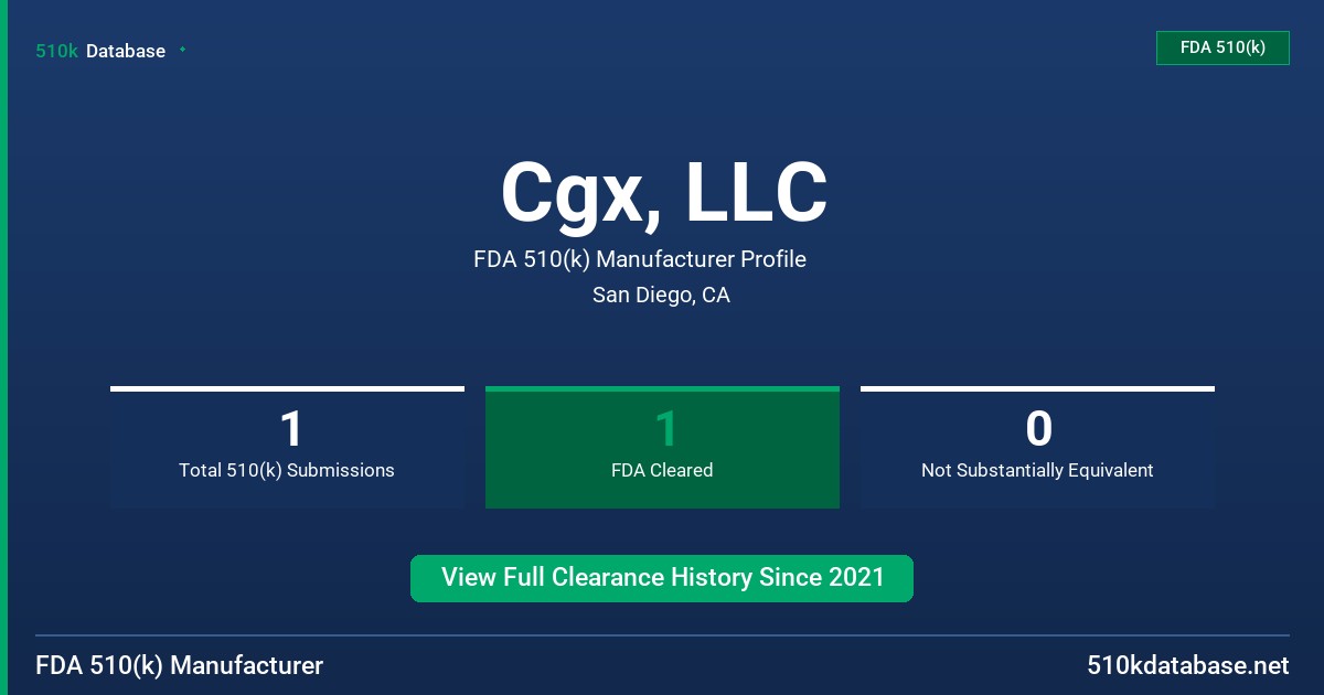 Cgx, LLC FDA 510(k) Manufacturer Profile