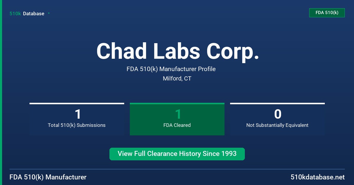Chad Labs Corp. FDA 510(k) Manufacturer Profile