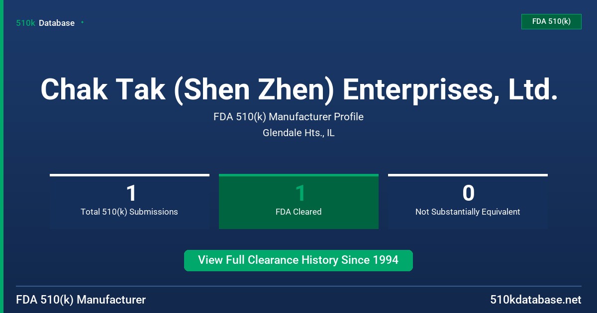 Chak Tak (Shen Zhen) Enterprises, Ltd. FDA 510(k) Manufacturer Profile