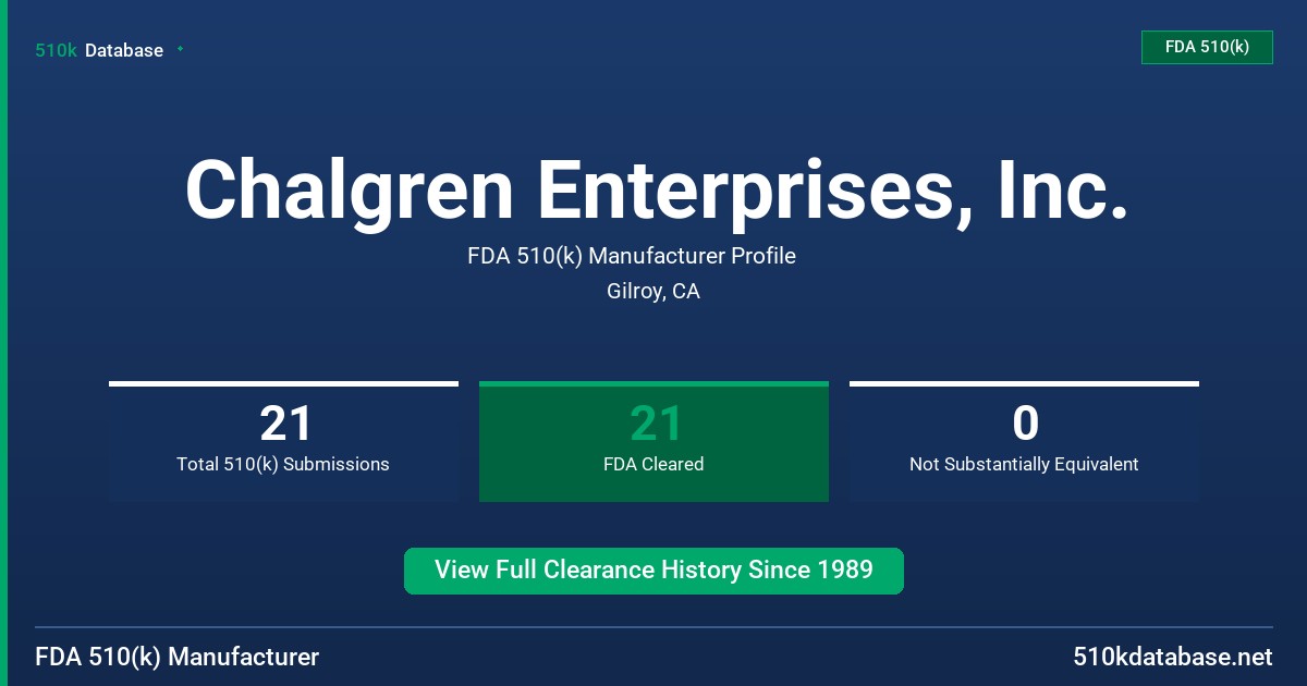 Chalgren Enterprises, Inc. FDA 510(k) Manufacturer Profile