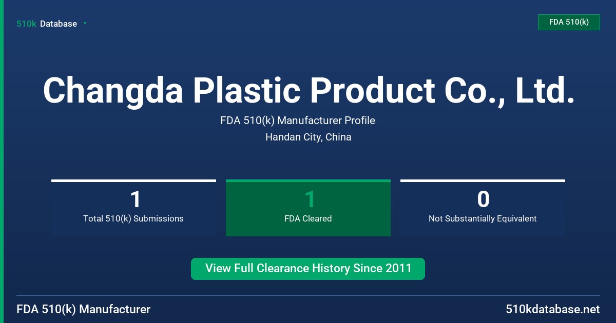 Changda Plastic Product Co., Ltd. FDA 510(k) Manufacturer Profile