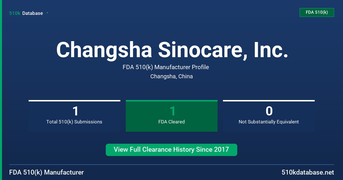Changsha Sinocare, Inc. FDA 510(k) Manufacturer Profile