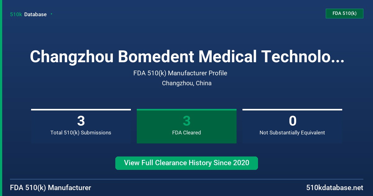 Changzhou Bomedent Medical Technology Co.,Ltd FDA 510(k) Manufacturer Profile