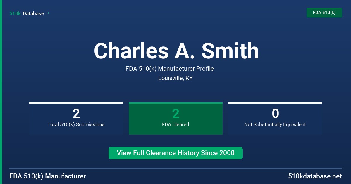 Charles A. Smith FDA 510(k) Manufacturer Profile