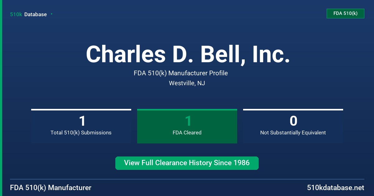 Charles D. Bell, Inc. FDA 510(k) Manufacturer Profile