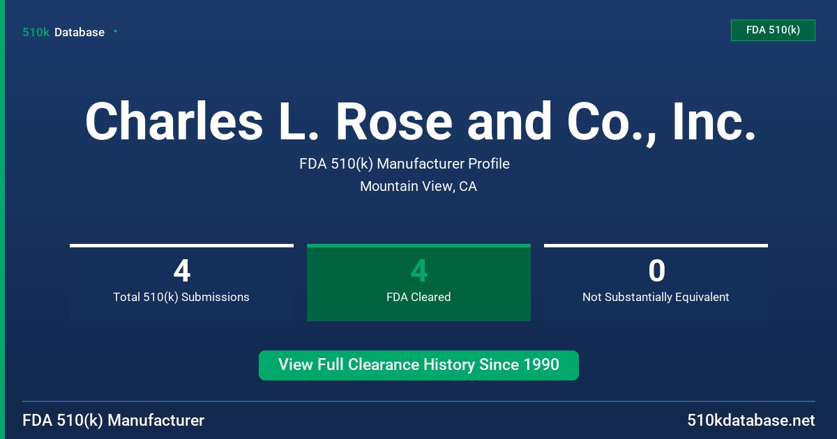 Charles L. Rose and Co., Inc. FDA 510(k) Manufacturer Profile