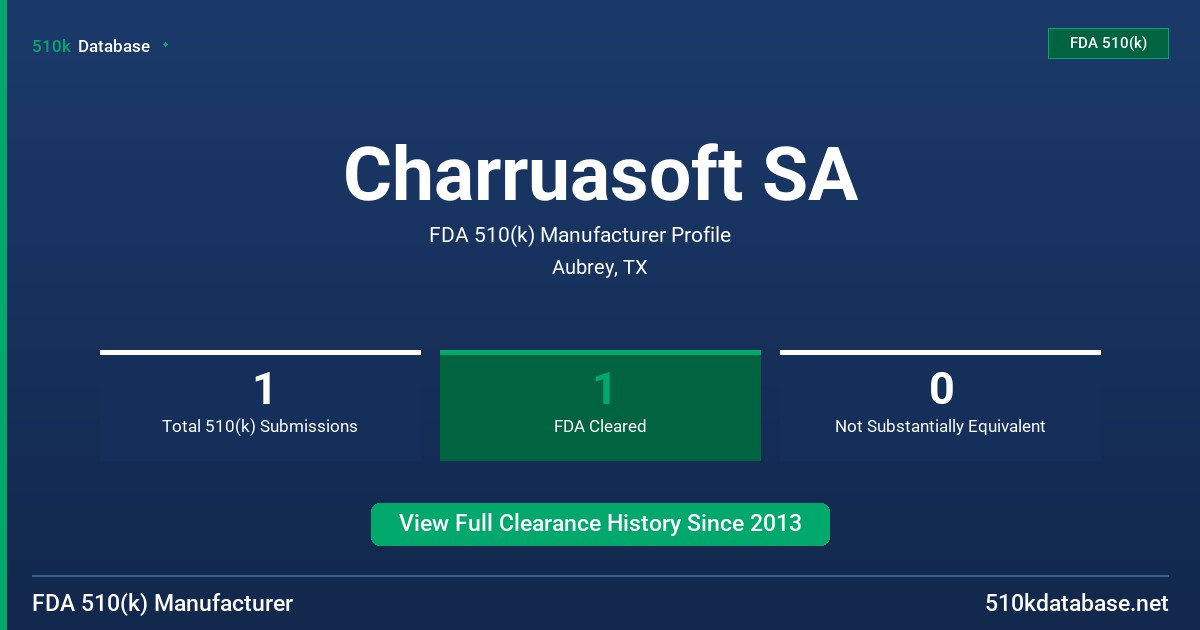 Charruasoft SA FDA 510(k) Manufacturer Profile
