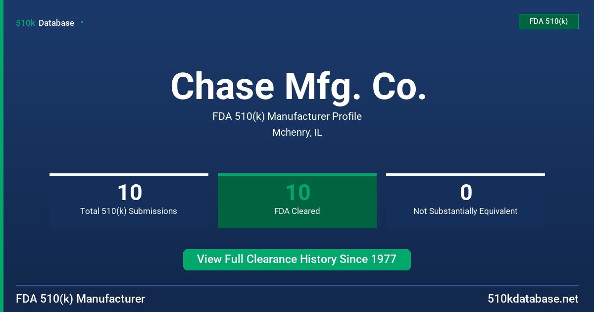 Chase Mfg. Co. FDA 510(k) Manufacturer Profile