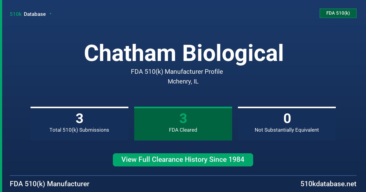 Chatham Biological FDA 510(k) Manufacturer Profile
