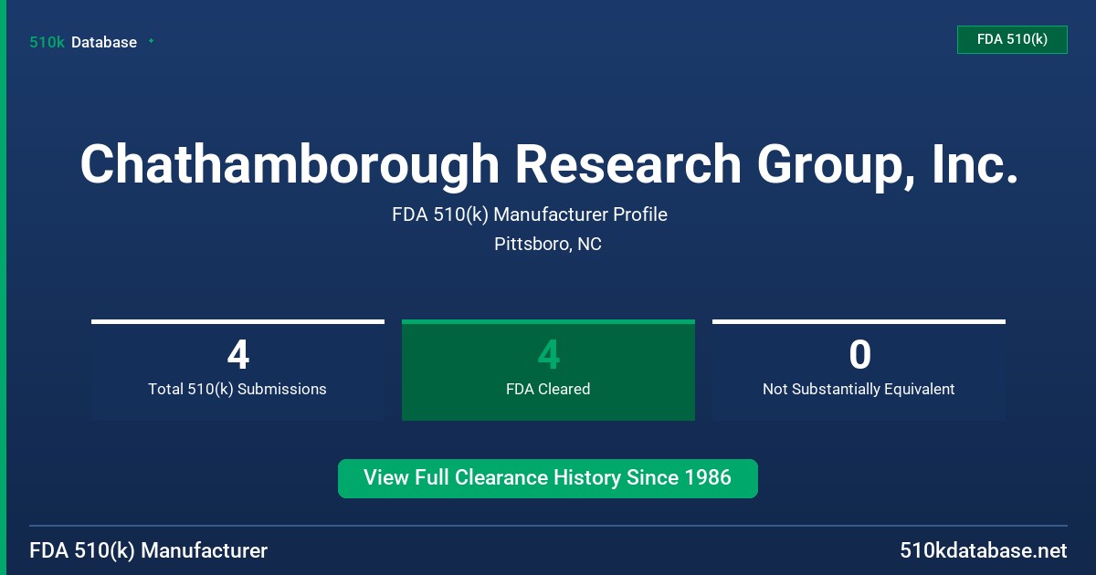 Chathamborough Research Group, Inc. FDA 510(k) Manufacturer Profile
