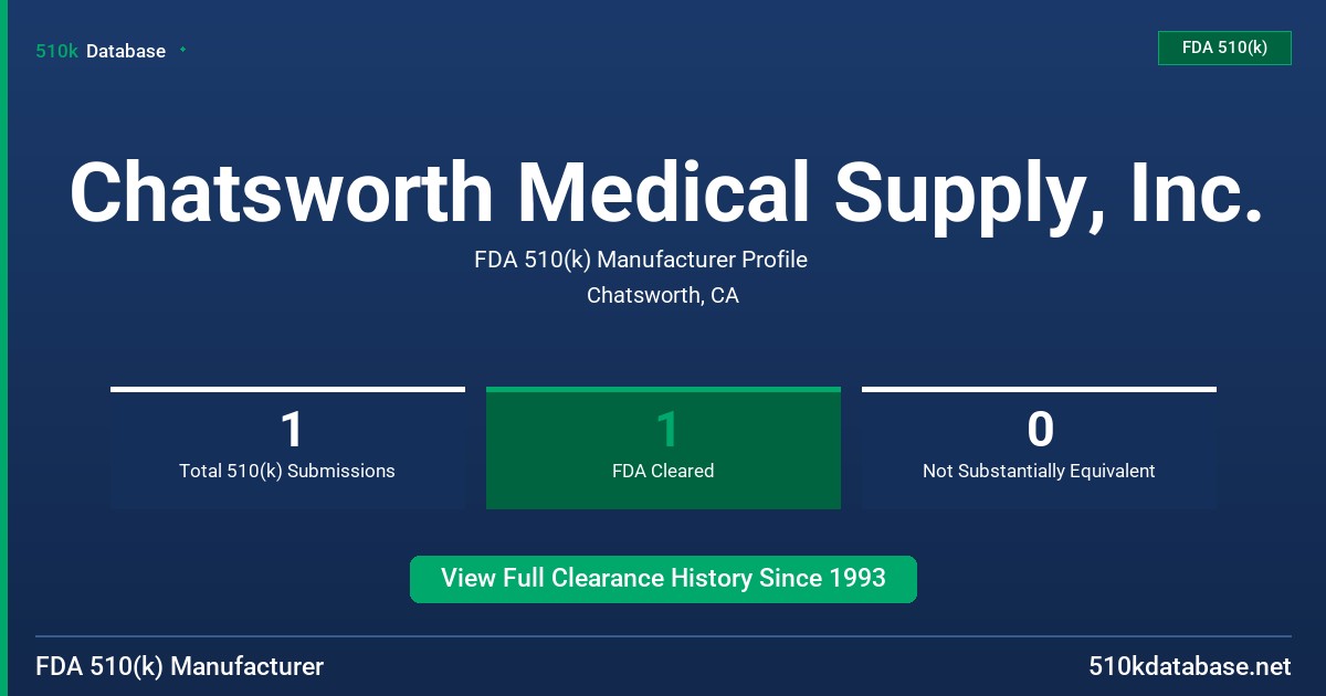 Chatsworth Medical Supply, Inc. FDA 510(k) Manufacturer Profile