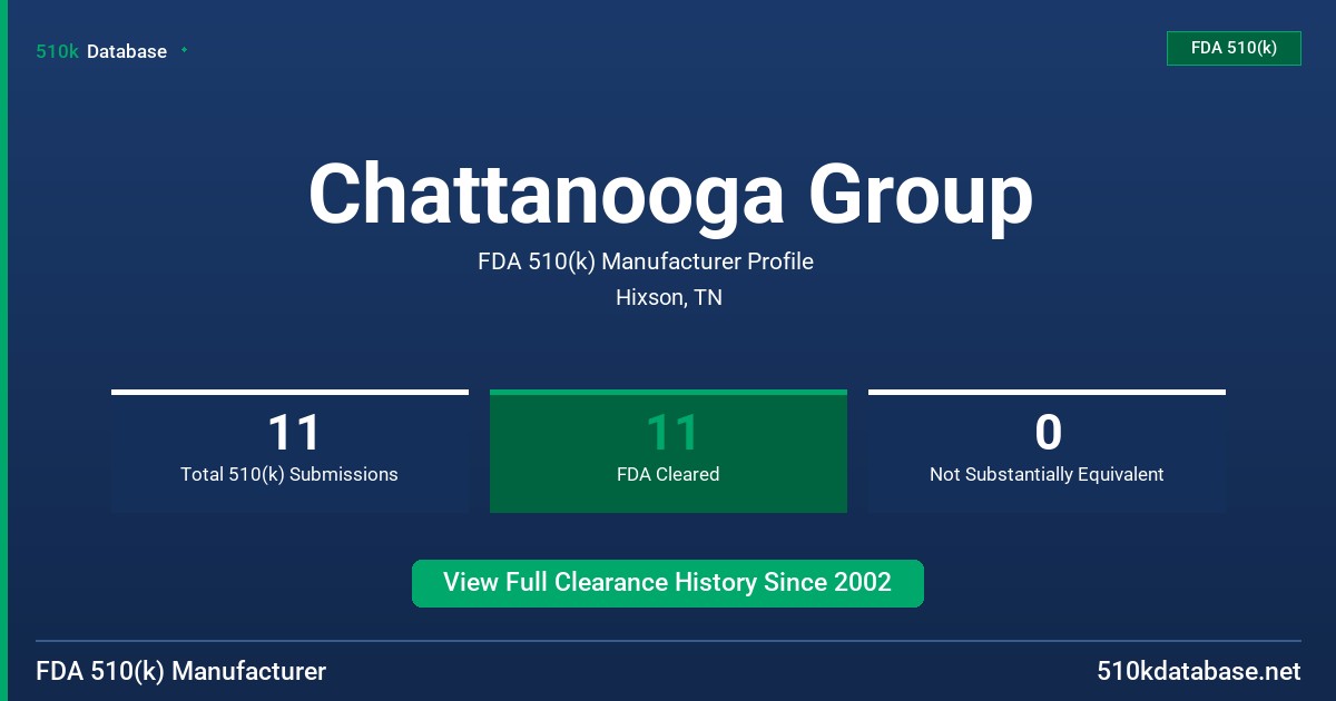 Chattanooga Group FDA 510(k) Manufacturer Profile