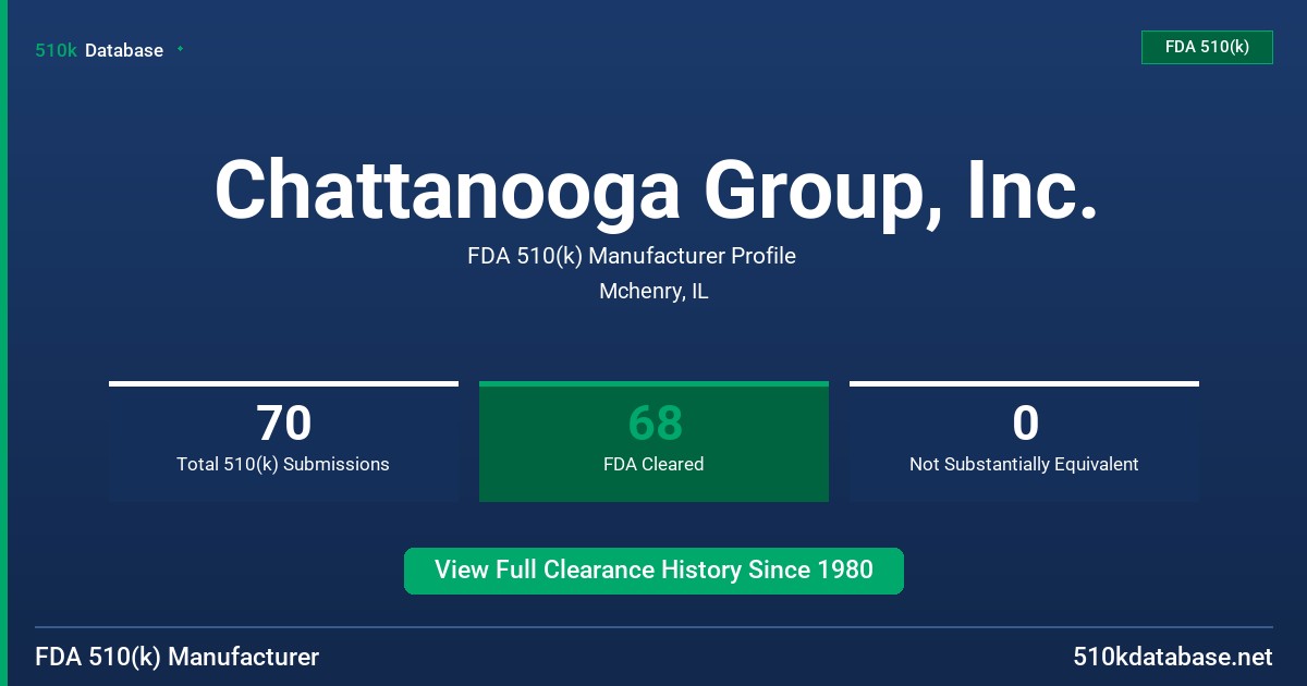 Chattanooga Group, Inc. FDA 510(k) Manufacturer Profile