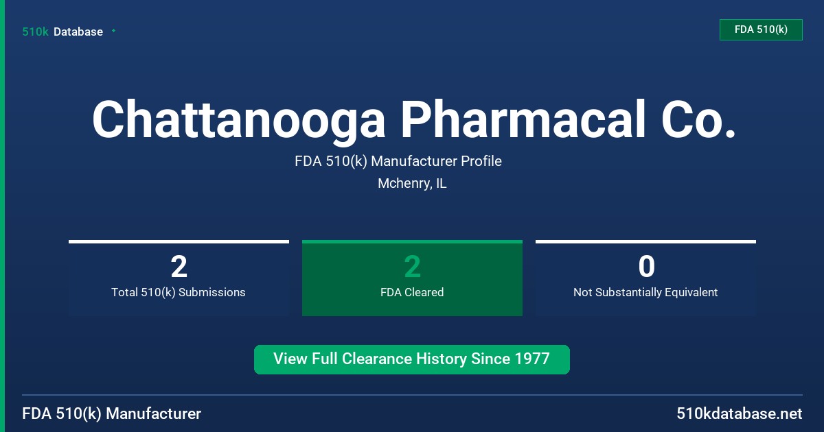 Chattanooga Pharmacal Co. FDA 510(k) Manufacturer Profile