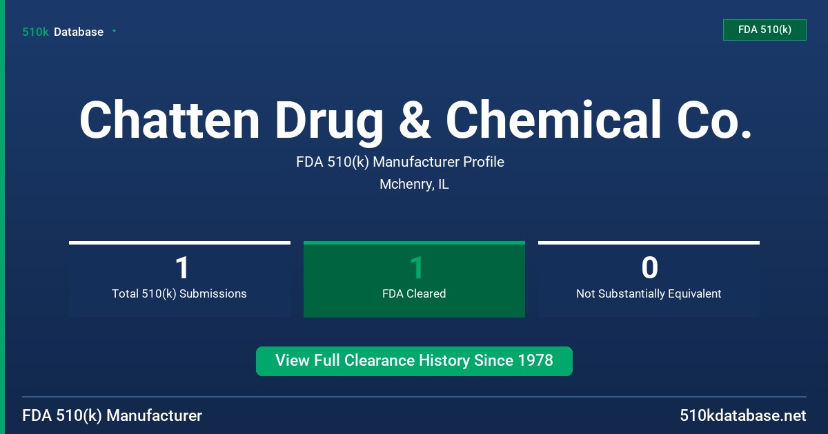 Chatten Drug & Chemical Co. FDA 510(k) Manufacturer Profile