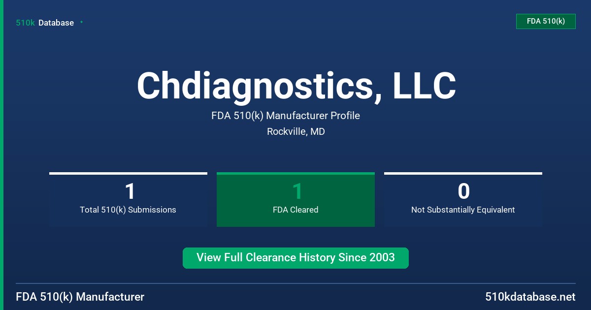Chdiagnostics, LLC FDA 510(k) Manufacturer Profile